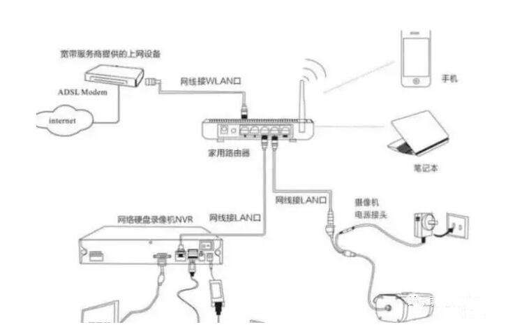 手机远程监控摄像头安装步骤(手机远程监控摄像头安装步骤图)