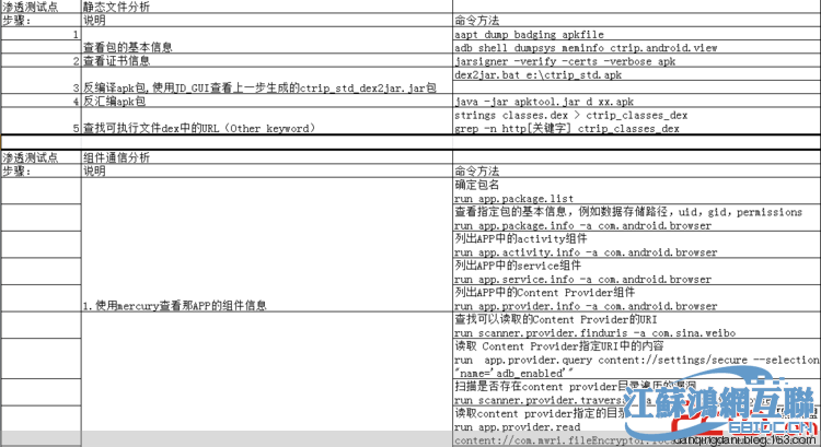 app渗透测试教程(app渗透测试工具)