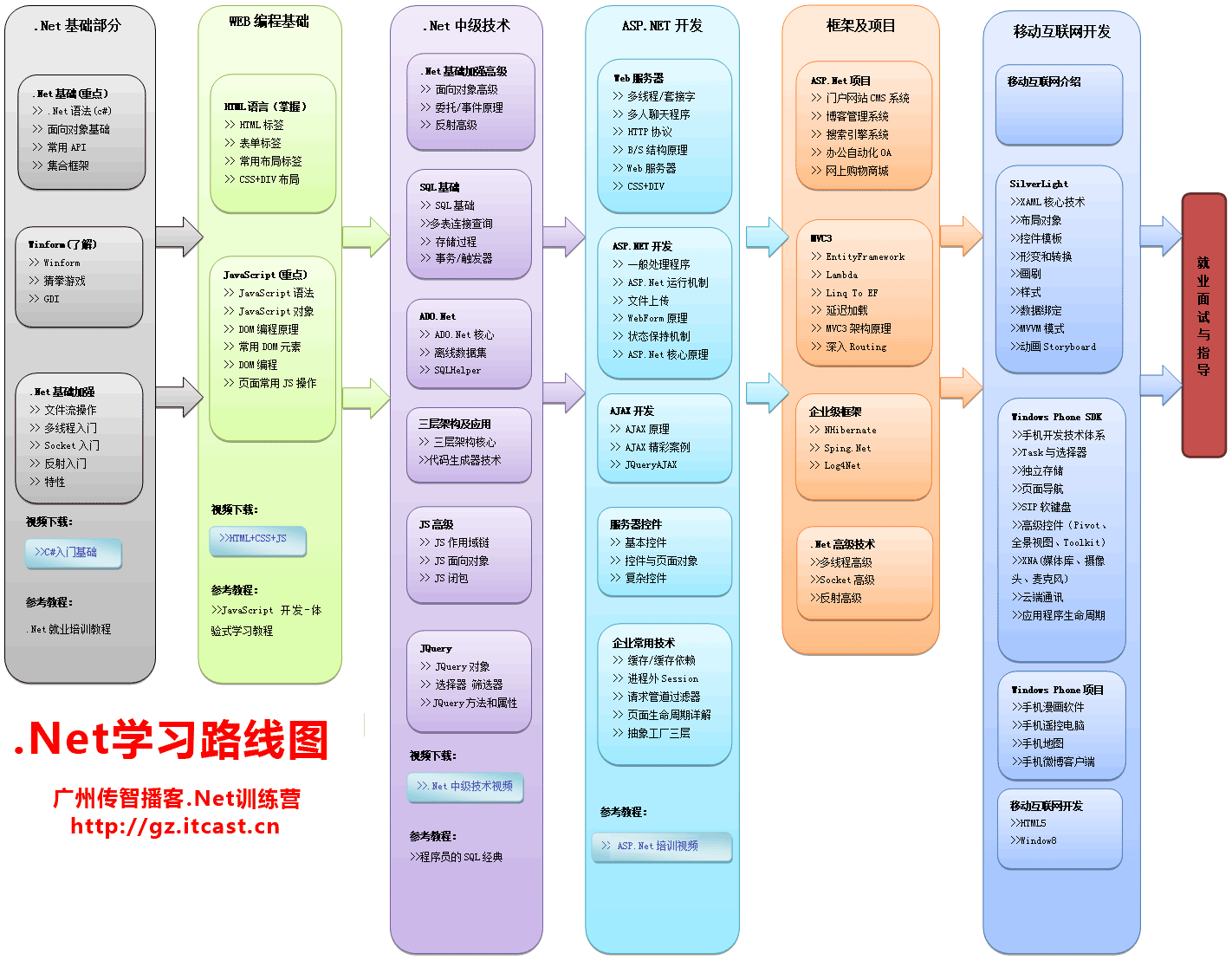 如何自学编程(电脑编程入门自学教程)