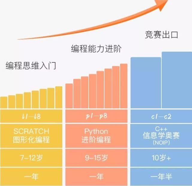 想要学编程怎么入门(如何自学编程入门)