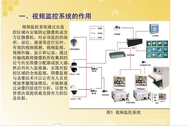 监控是什么(监控是什么时候发明的)