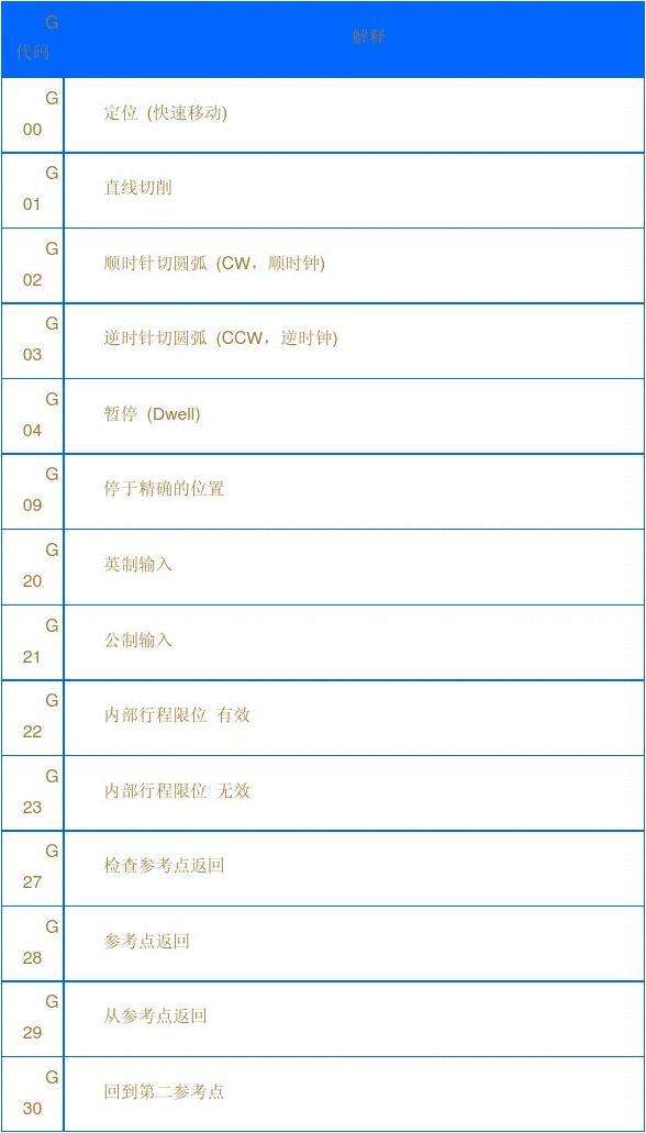 初学编程100个代码(初学编程100个代码单词)