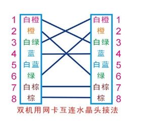 网线水晶头接法(图解教程)(网线水晶头接法详细)