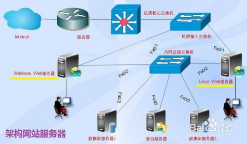 如何自建网站服务器(自己电脑做服务器建个网站)