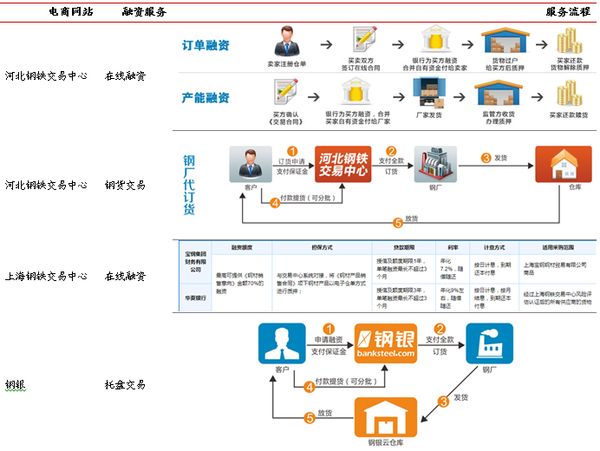 如何建立一个网站平台(如何建立一个网站平台架构)