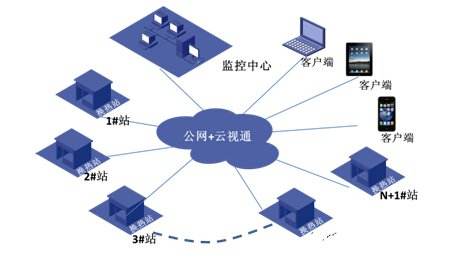 云视通网络监控系统手机版下载(云视通网络监控系统手机版下载安装)