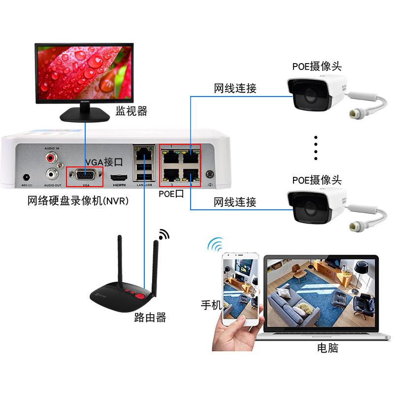 手机能远程监控吗(手机能远程监控吗安全吗)