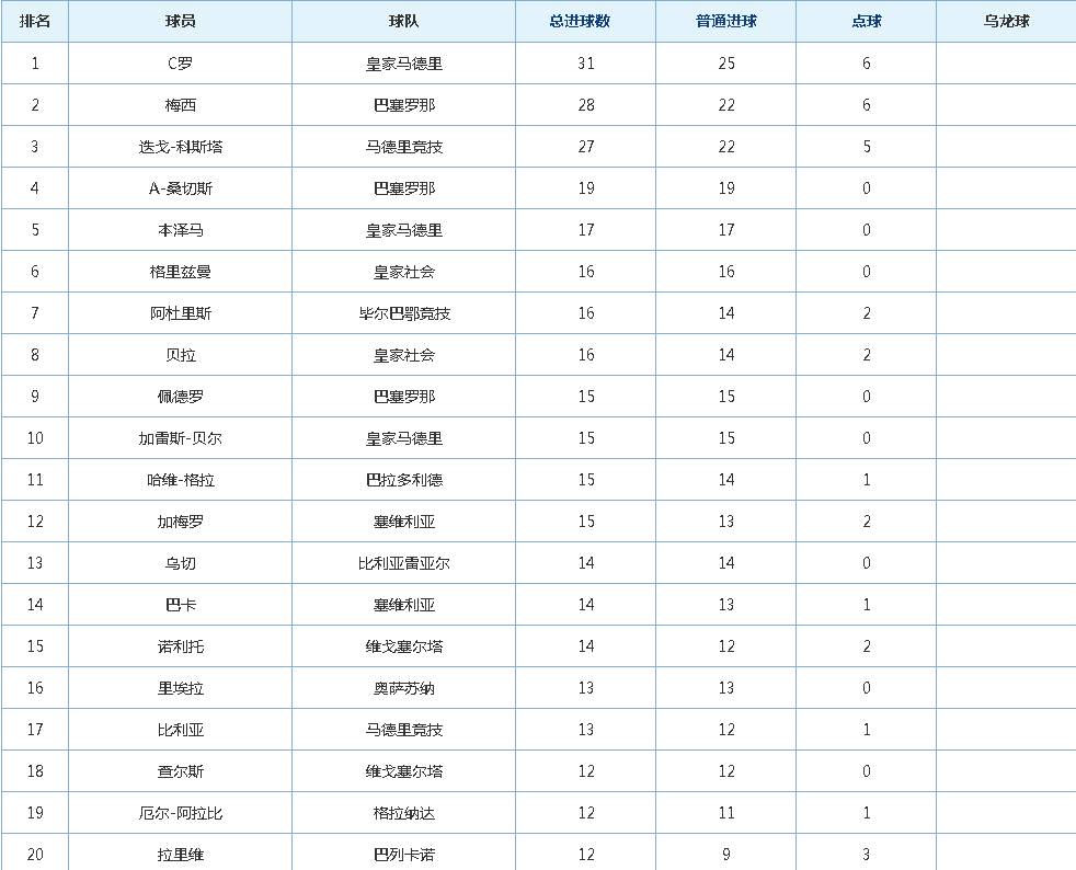 亚冠射手榜(亚冠射手榜2021)