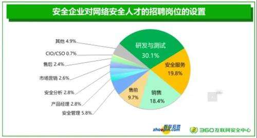 网络安全渗透工程师靠谱吗(网络安全工程师和渗透测试工程师)