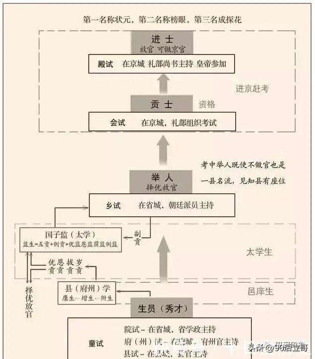 家族和世家的区别(家族和世家的区别是什么)