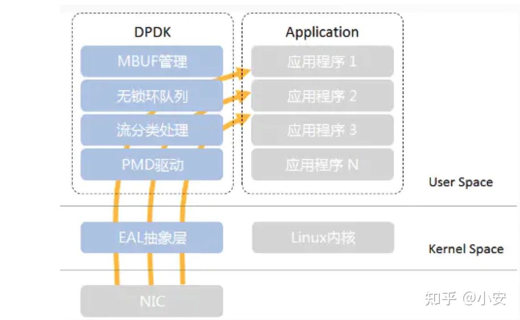 DDOS检测(ddos攻击查询)