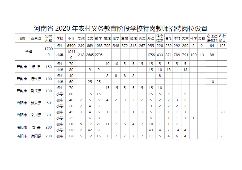 固始招聘网兼职信息网(固始兼职最新招聘信息)