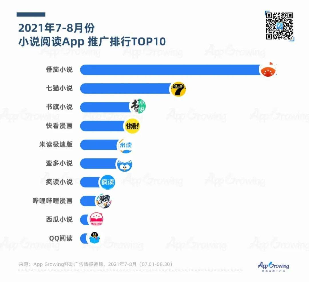 中国app下载量排名(2018全球app下载量排行榜)