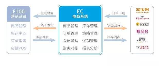 开通电商平台有什么步骤(怎样开通电商平台)