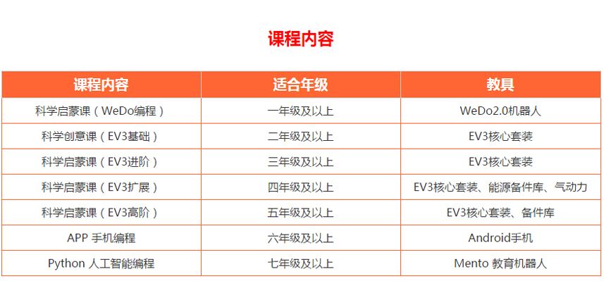 学编程要多少钱学费(学编程一年大概多少钱)