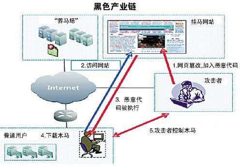 专业黑客先做事后付款接单的平台的简单介绍