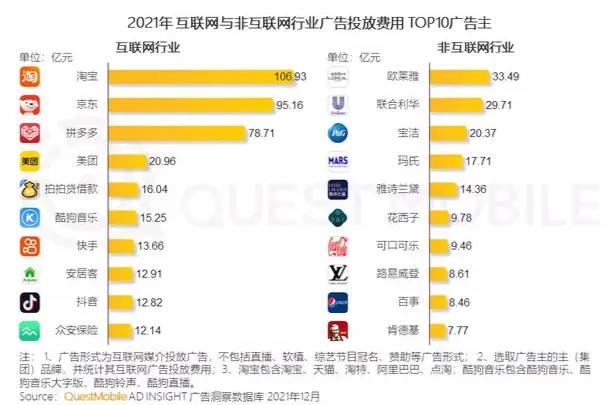 在哪个网站可以免费做广告(在哪个网站可以免费做广告赚钱)