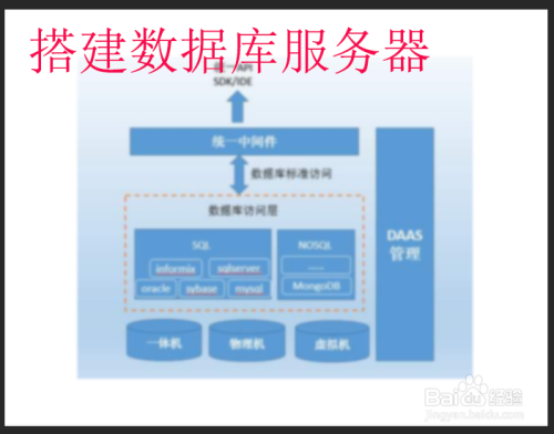 如何在电脑上建立一个数据库(如何在电脑上建立一个数据库表)