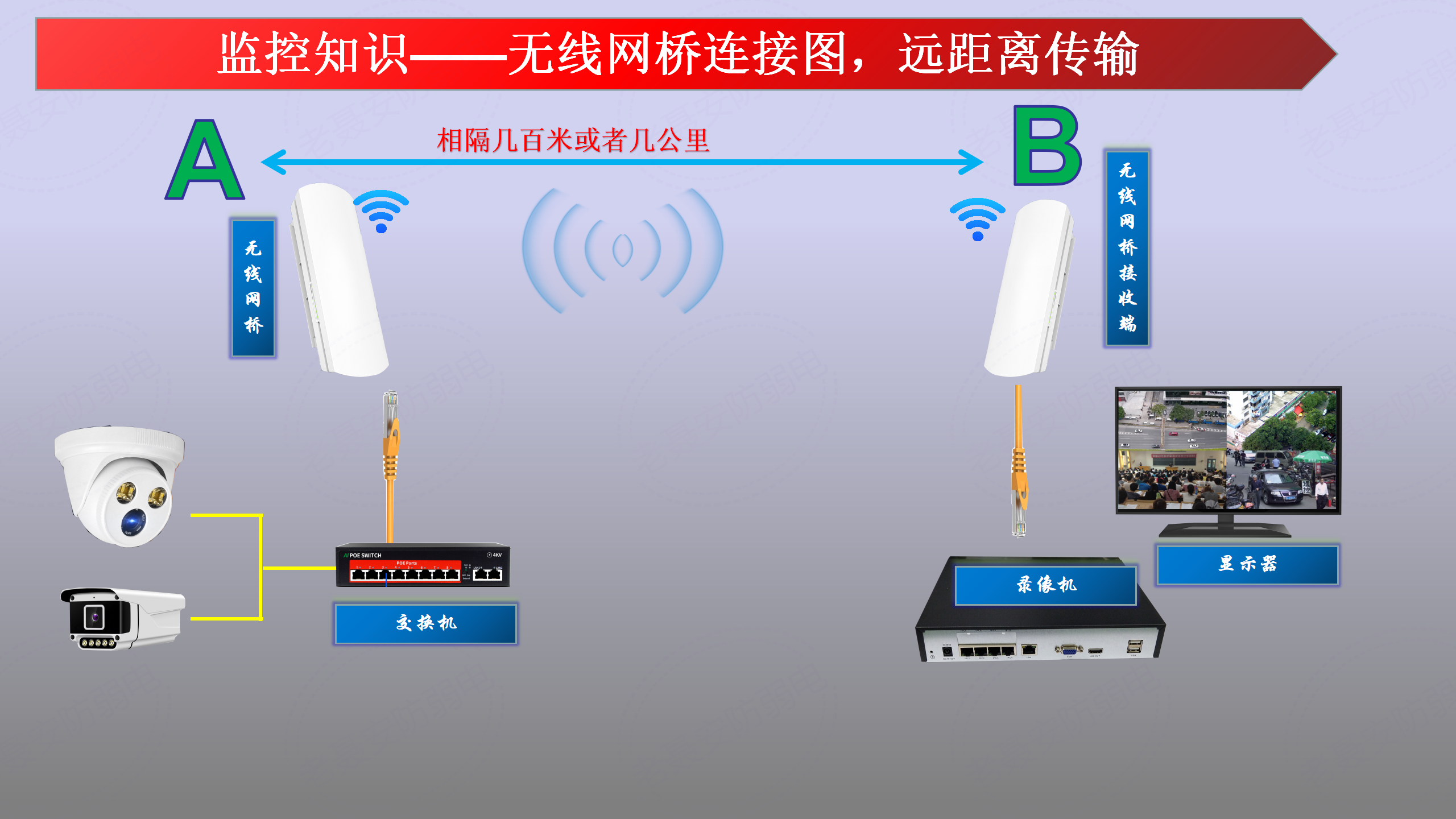 怎样黑进附近的监控(怎么黑进小区的监控系统)