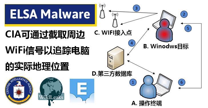 利用wifi入侵手机(黑客如何通过wifi入侵手机)