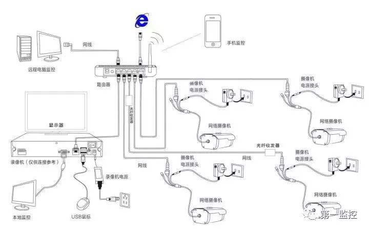 一般监控别人都用什么方法(监控别人可以控制吗)