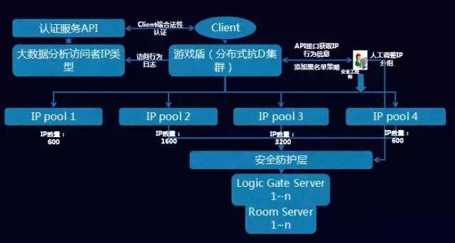 ddos安全防护(ddos安全防护方案)