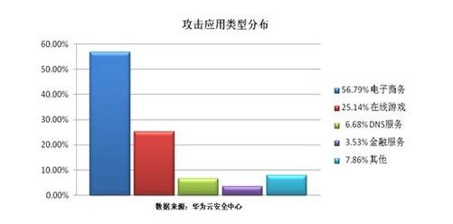 ddos攻击查询(DDoS攻击在线)