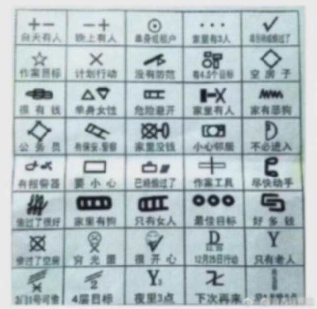 包含自家门口墙上被划了十字符号的词条