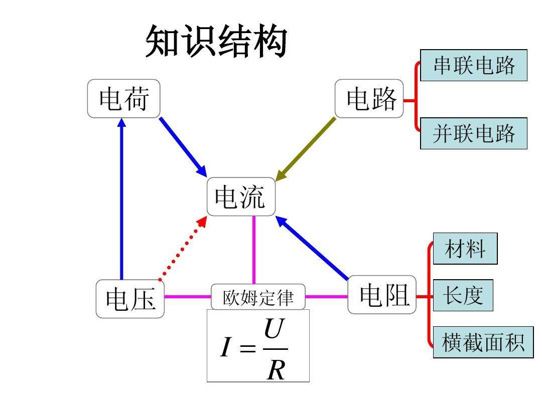 物理电学知识点(物理电学知识点手抄报)