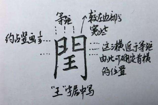 带有门字框的字怎么写(带有门字框的字怎么写好看)