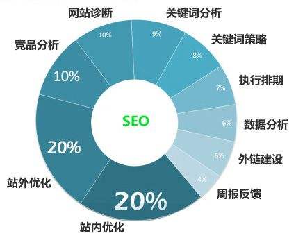 怎么seo网站关键词优化(怎么优化网站的关键词?提升关键词排行seo)