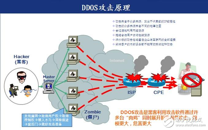 怎么攻击软件(攻击软件有哪些)