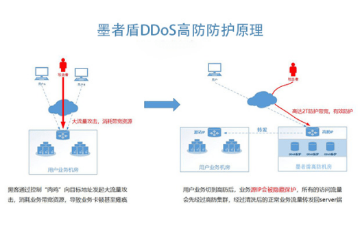 ddos攻击服务器软件(ddos攻击服务器软件 哪里卖)