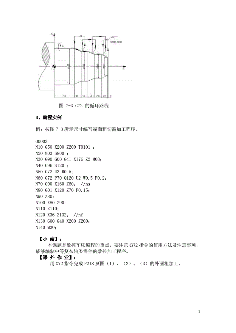 数控机床编程步骤(数控机床编程的方法)