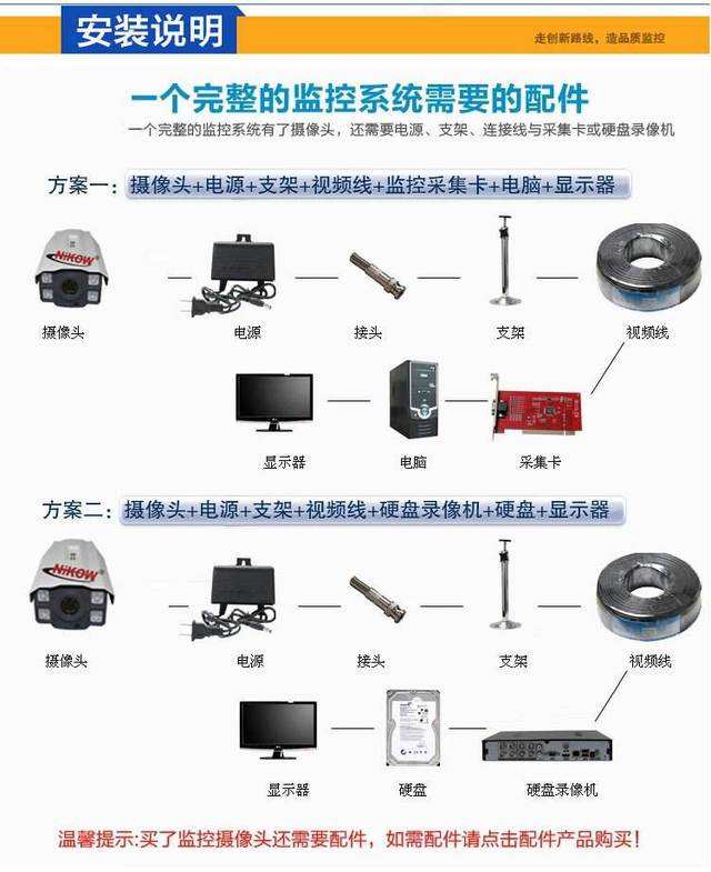 如何安装监控(家里如何安装监控)