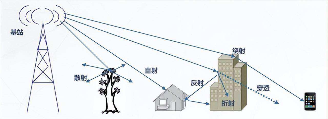 屏蔽手机信号的方法(屏蔽手机信号的方法有哪些)