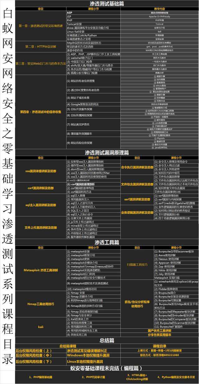 初中生如何做一名黑客(初中生如何做一名黑客教学)