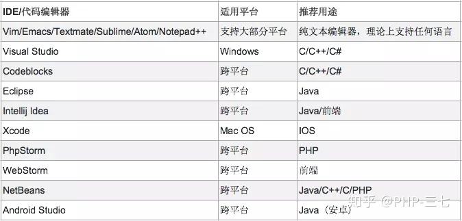 it初学者怎么入门(it初学者怎么入门书籍)