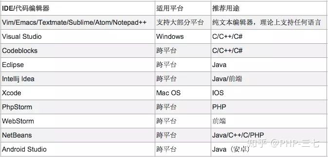 it初学者怎么入门(it初学者怎么入门书籍)