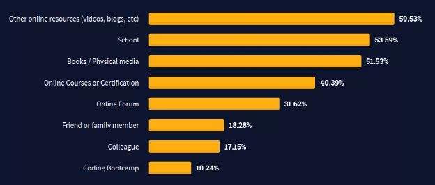 自学编程工资多少一月(学编程要多久才能月入上万)