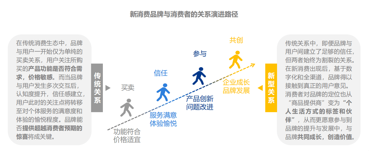 如何创建自己的品牌(如何创建自己的品牌公司)