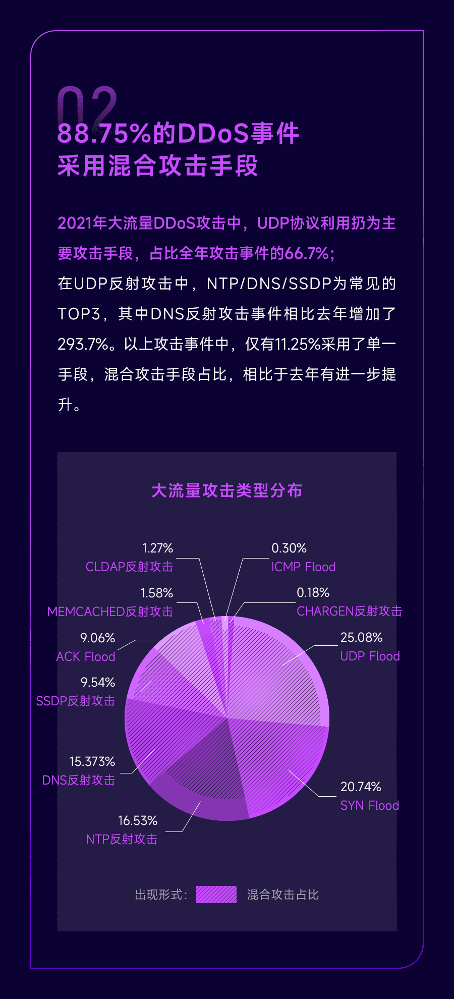 ddosudp攻击脚本(python ddos攻击脚本)