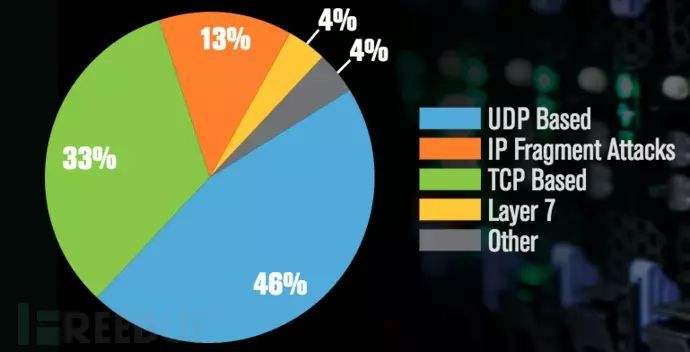 ddosudp攻击脚本(python ddos攻击脚本)