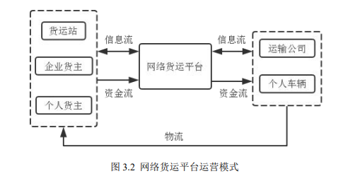 申请网络货运平台的条件(申请网络货运平台的条件和流程)