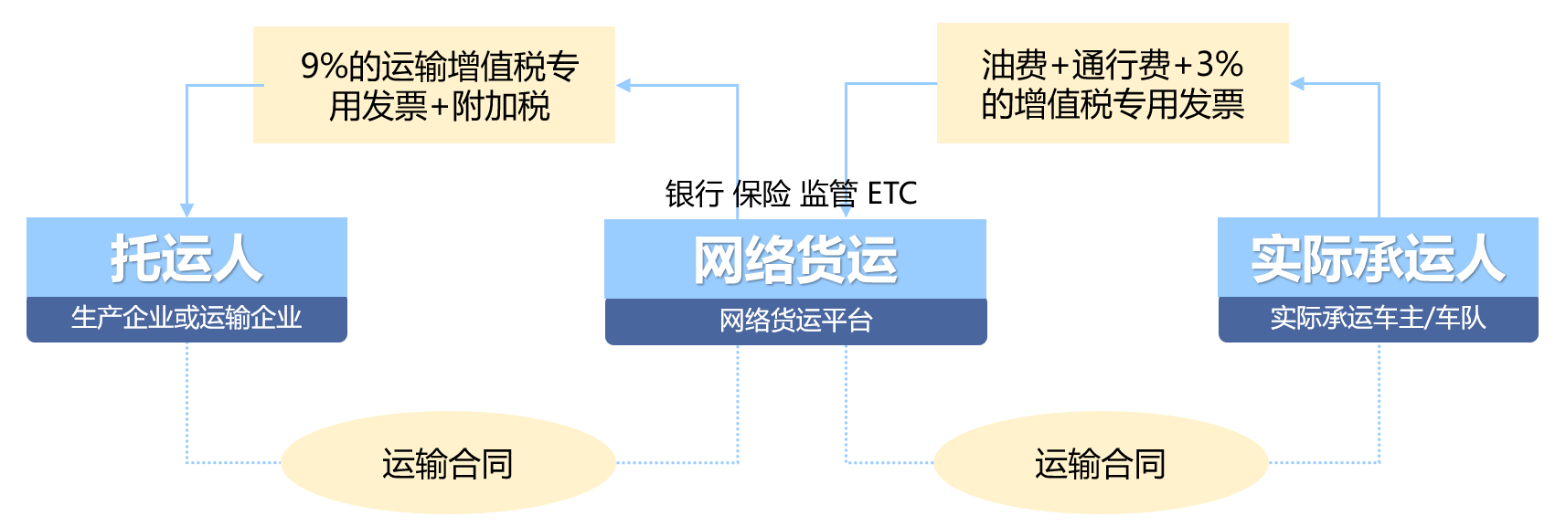 申请网络货运平台的条件(申请网络货运平台的条件和流程)