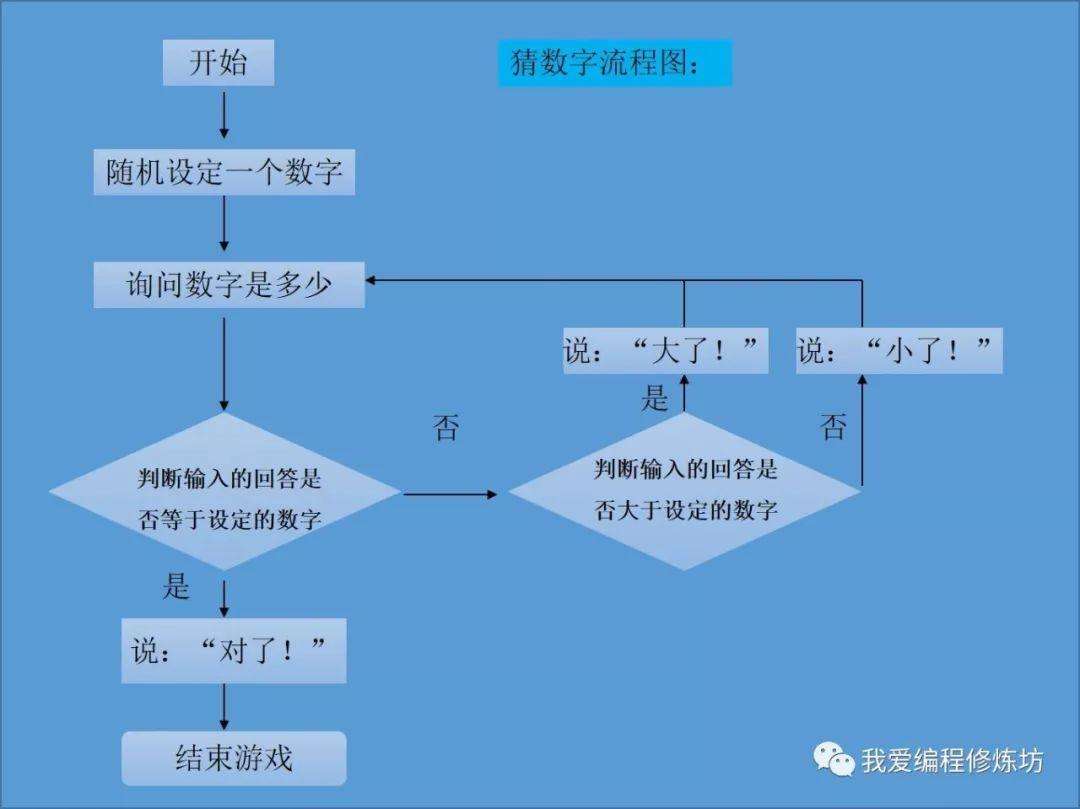 简单程序编写(简单程序编写软件)