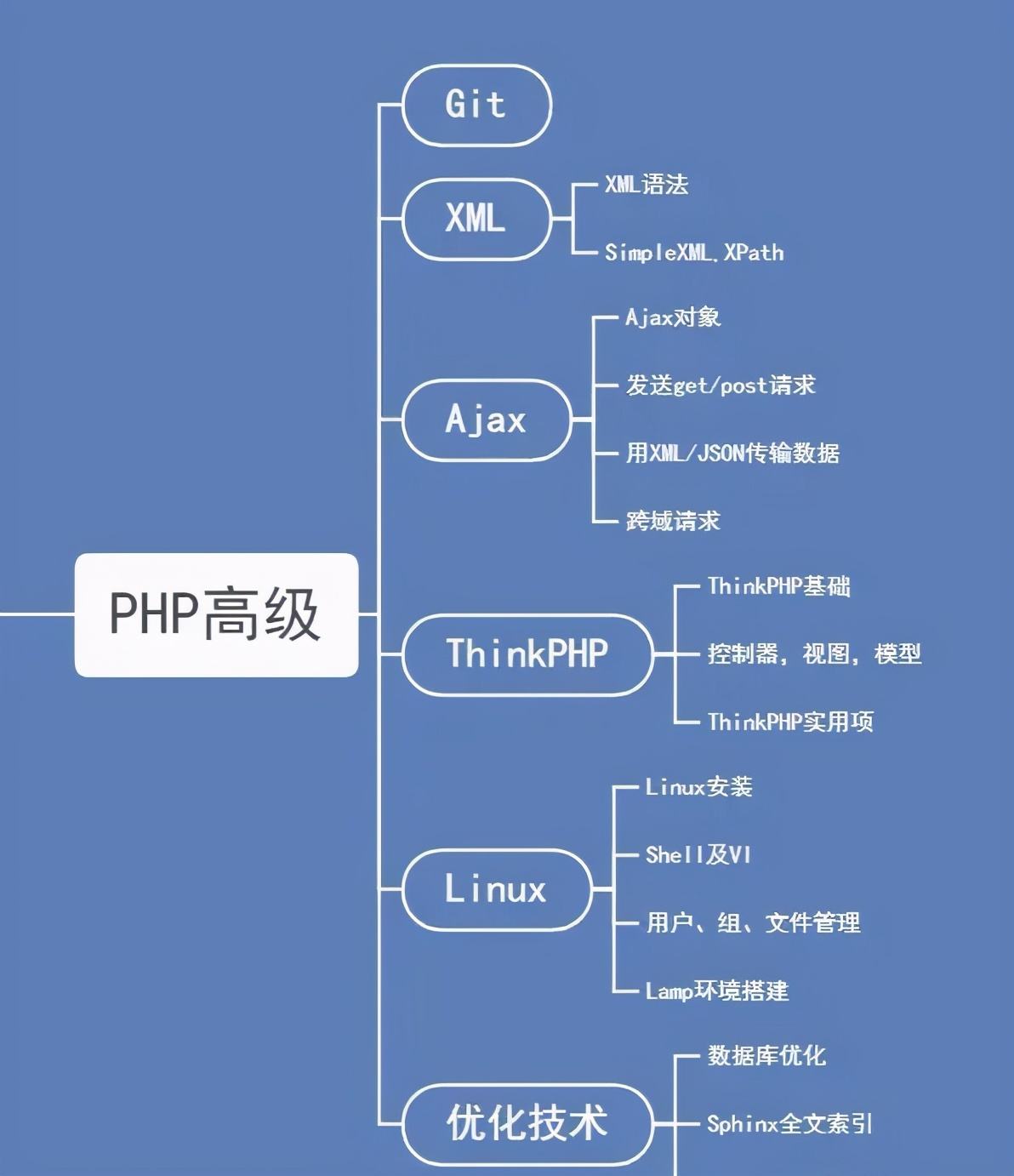 学编程要多少学费(学编程的费用大概多少)