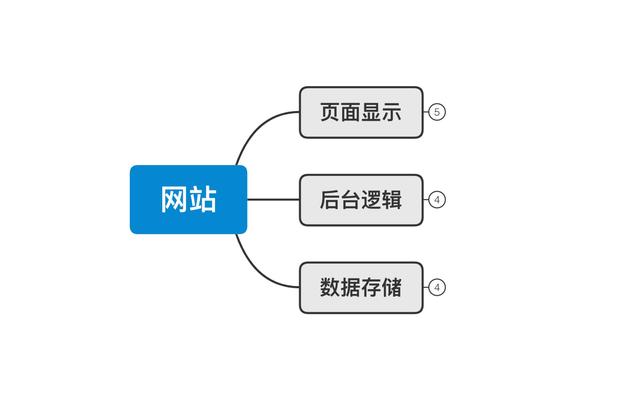 入侵网站难不难的(入侵一个网站需要懂什么知识)