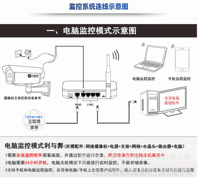 手机远程监控系统安装(手机远程监控系统安装教程)