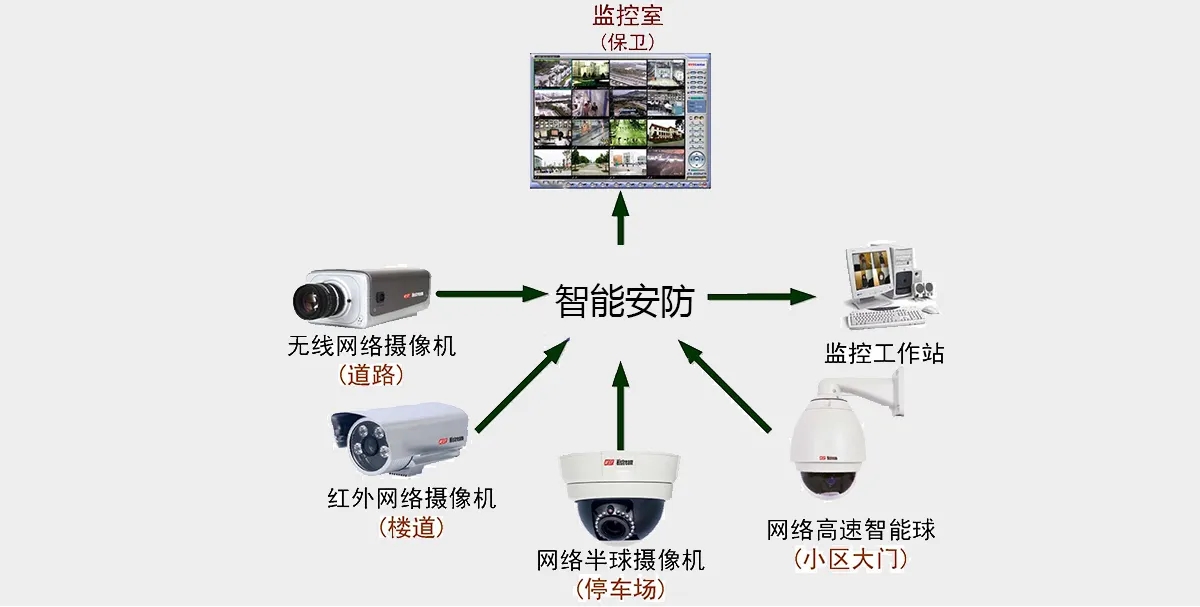 手机远程监控系统安装(手机远程监控系统安装教程)